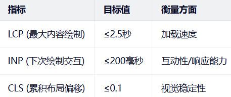 工作1.5年,发现运维过程中,最简单的工作竟然是,,, 工作1.5年,发现运维过程中,最简单的工作竟然是,,,