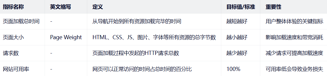 工作1.5年,发现运维过程中,最简单的工作竟然是,,, 工作1.5年,发现运维过程中,最简单的工作竟然是,,,
