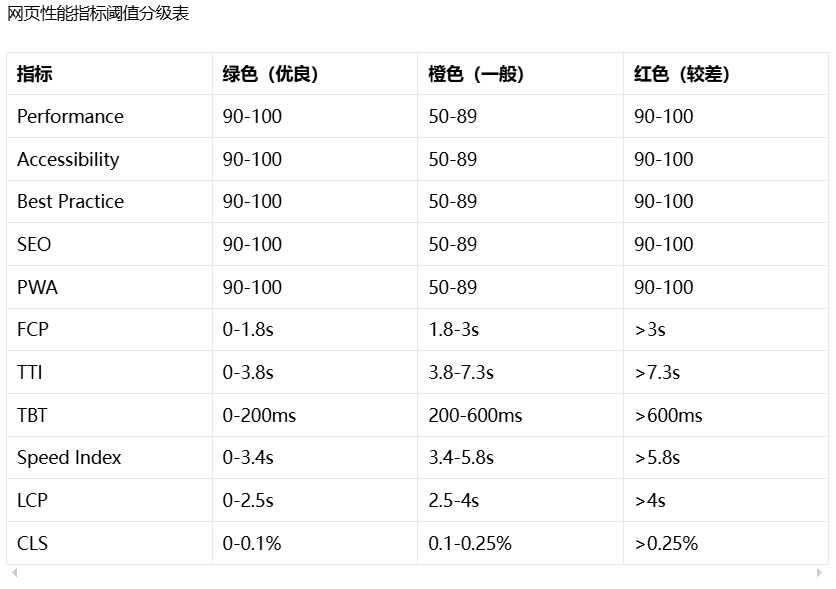 网站性能如何排查和优化！我把我近2年的工作经验给你，看完你就懂了~