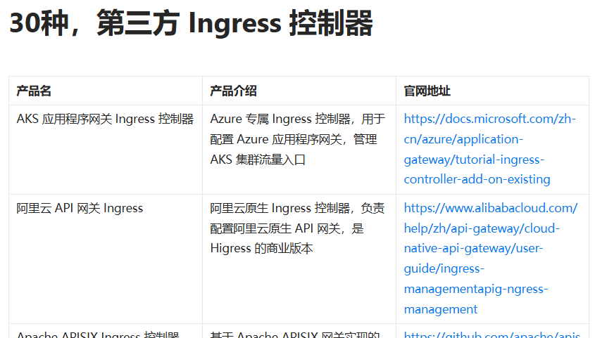 Ingress-Nginx退休，竟然还有31种可替代的方案？你都知道几种？