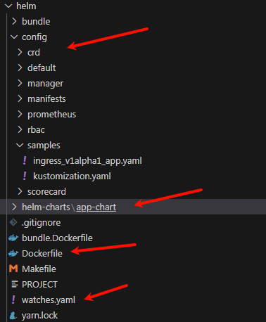 又来！全网最详细的Operator-SDK开发K8s Operator的全流程指南，细致入微（真不标题党！）