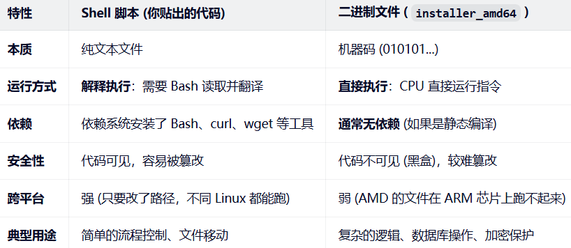 Linux中二进制包咋能直接运行？