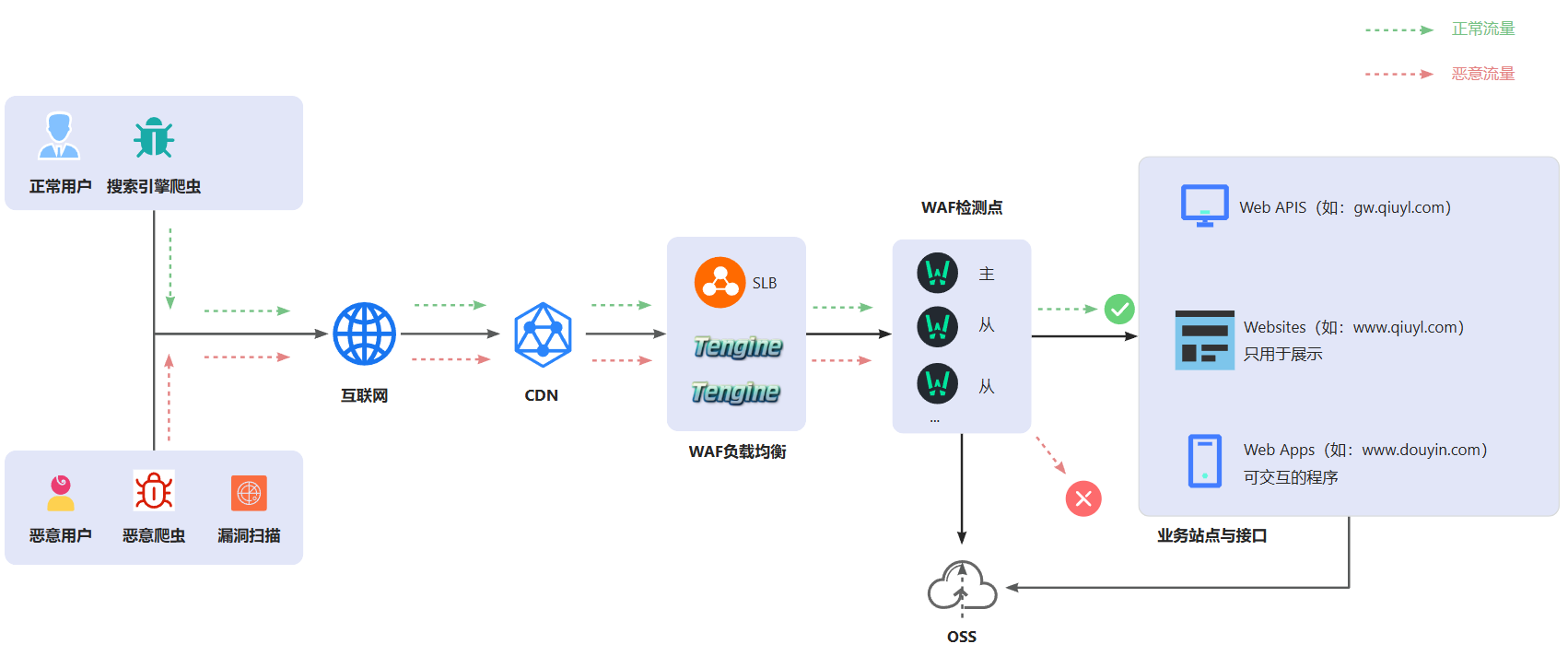真成运维导航，正式运营！！