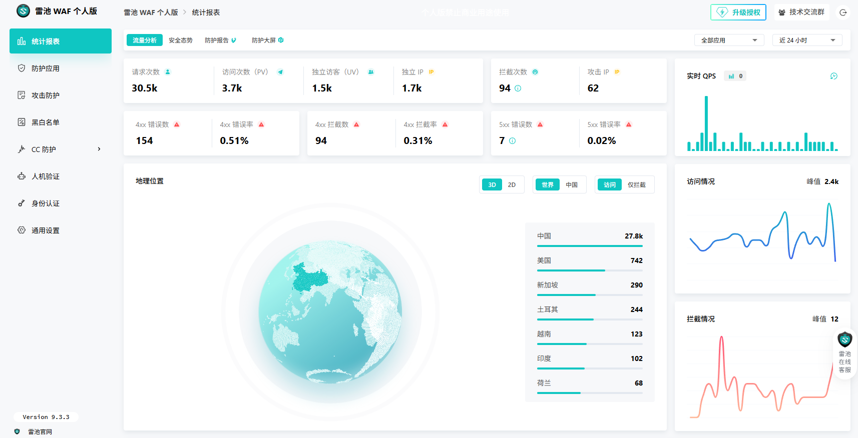 耗时两周，完成了一个企业级项目教程，22070字！