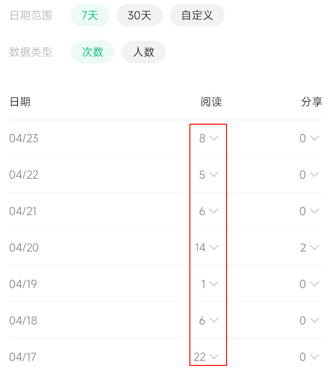 为什么你需要搭建一个博客?(2) 为什么你需要搭建一个博客?(2)