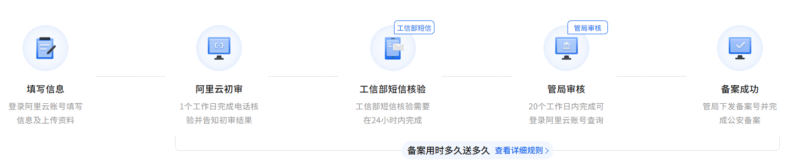 公开博客的最后一公里（4）