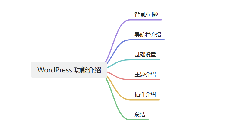 WordPress 功能介绍（5）