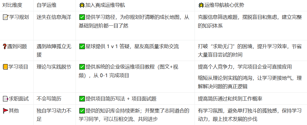 什么是真成运维导航？