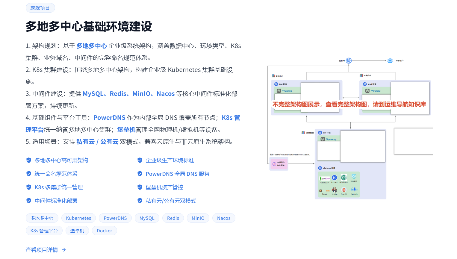 耗时两月，完成了两个云原生企业级项目教程，40723 字！！