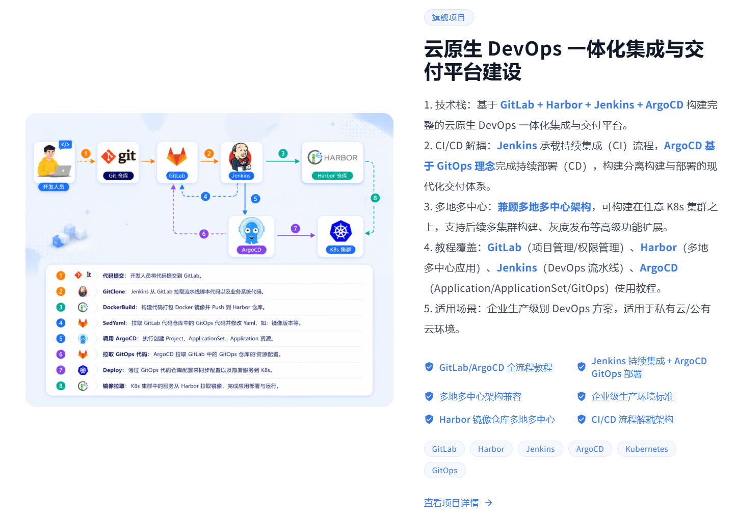 耗时两月，完成了两个云原生企业级项目教程，40723 字！！